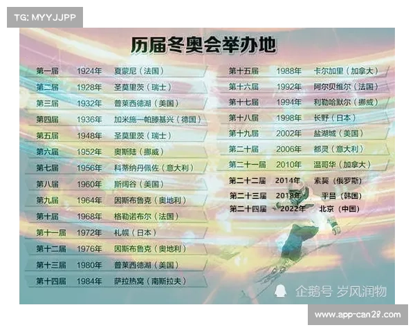 洛杉矶奥运会门票抽签注册通道开启，购票时段4月随机分配